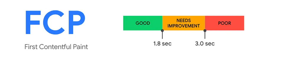 BajanThings - Increasing mobile PageSpeed results