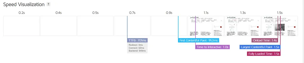 BajanThings - Increasing mobile PageSpeed results