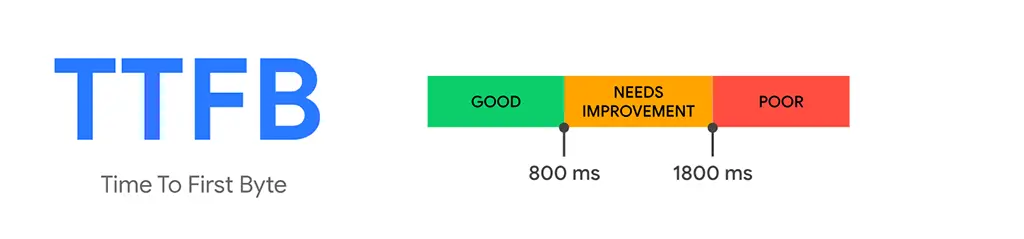 BajanThings - Increasing mobile PageSpeed results