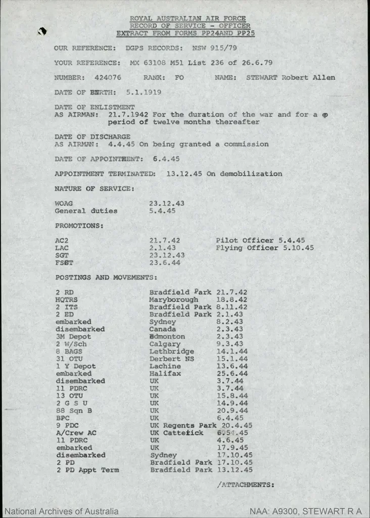 Record of Service for Wireless Operator and Gunner Robert Allen Stewart RAAF