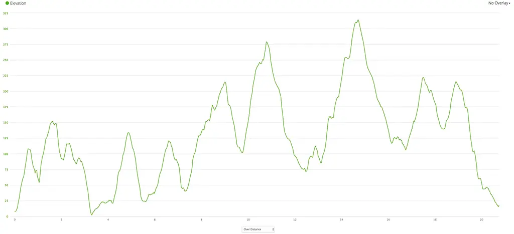 2016 Hill Challenge - Elevation