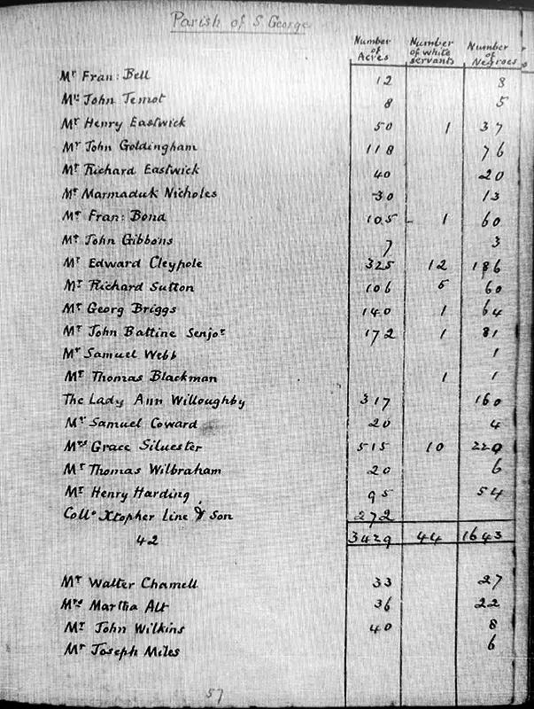 Barbados 1679 Census transcript available via the FamilySearch