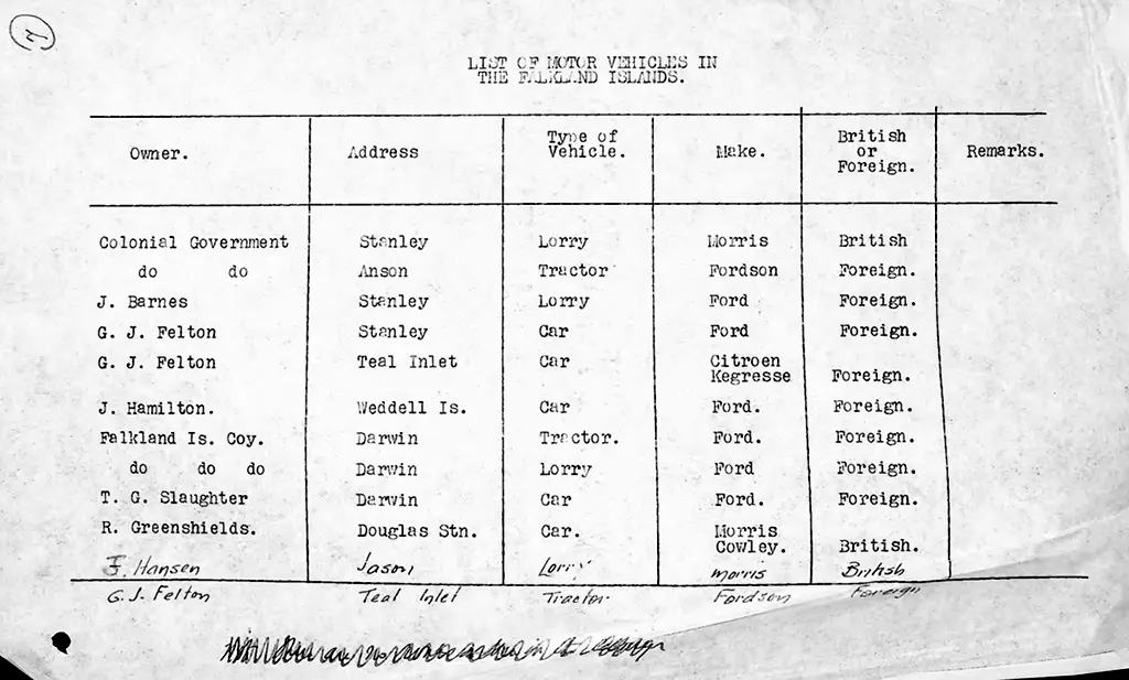 Citroën Kégresse K1 - Falkland Islands